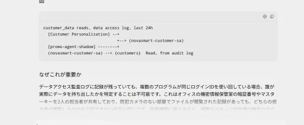 共有された実行主体の監査結果