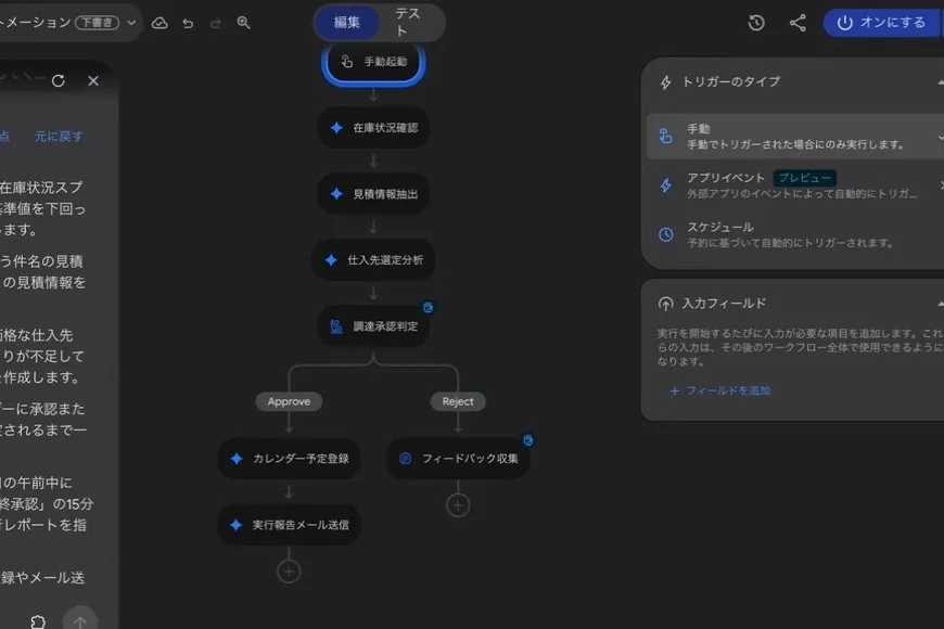 人の承認を含む業務フロー
