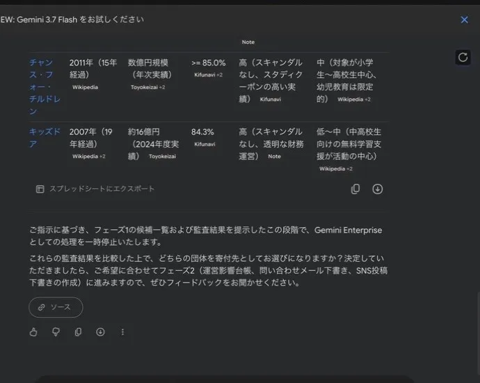 停止前に確認する調査結果